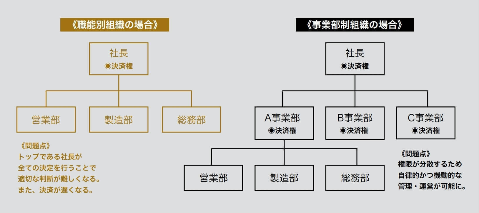 組織の原則 - ブランディングのパドルデザインカンパニー